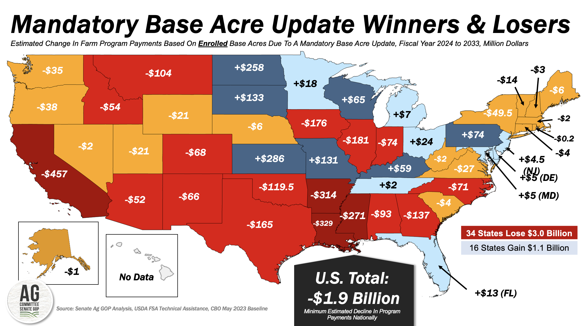 [20230829] A Mandatory Base Acre Update Divides Agriculture Senate...